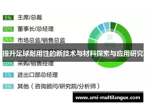 提升足球耐用性的新技术与材料探索与应用研究